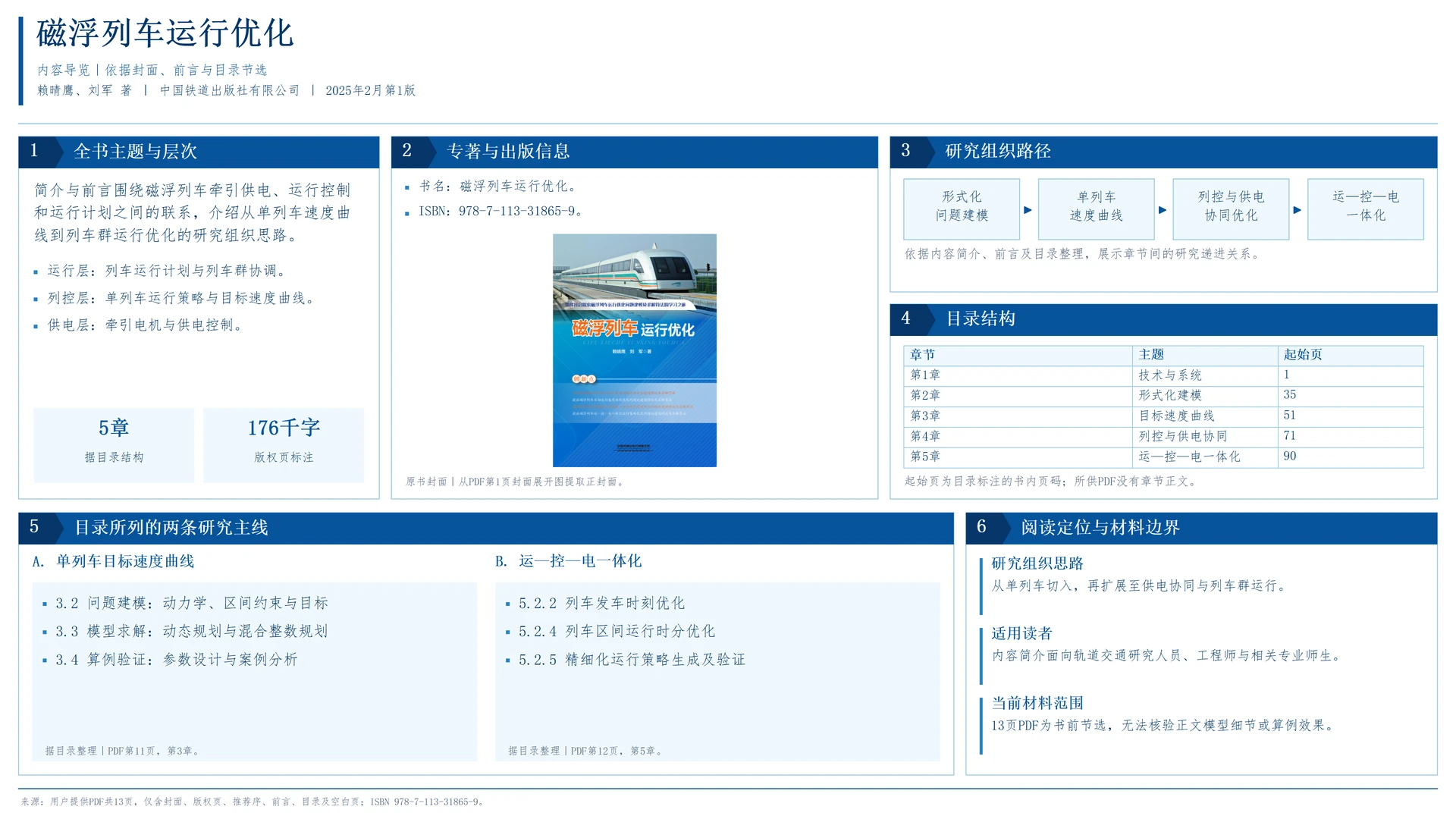 Maglev Train Operation Optimization