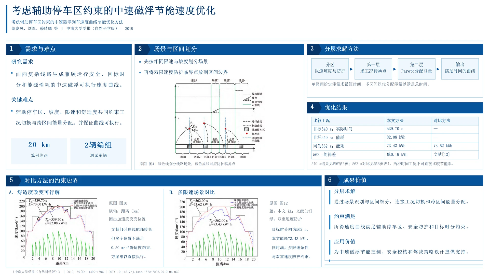 Energy-efficient speed-profile optimization for medium-speed maglev with auxiliary stopping-area constraints