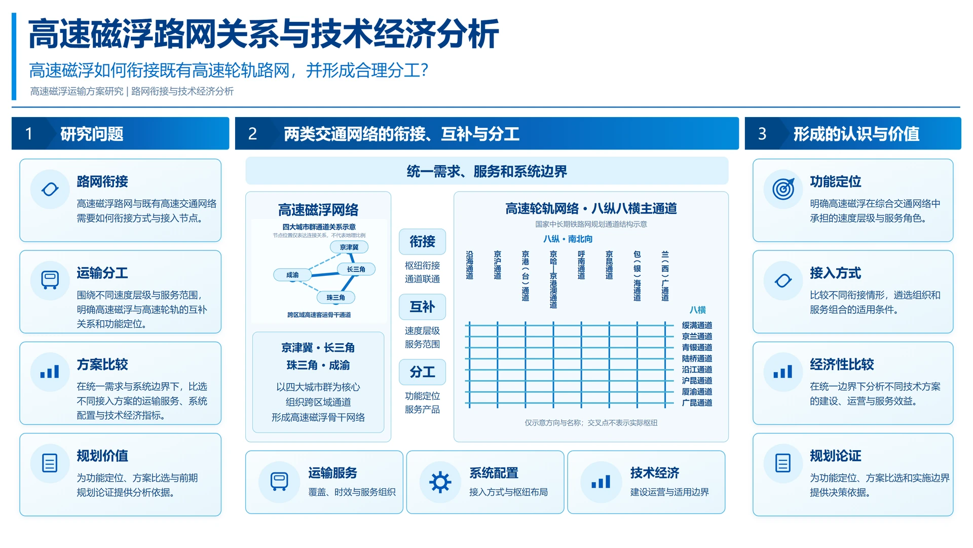 High-speed maglev networks and techno-economic analysis