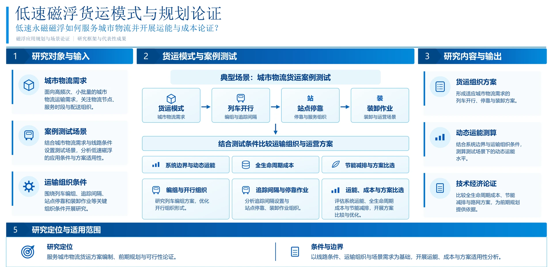 Low-speed maglev freight models and planning assessment