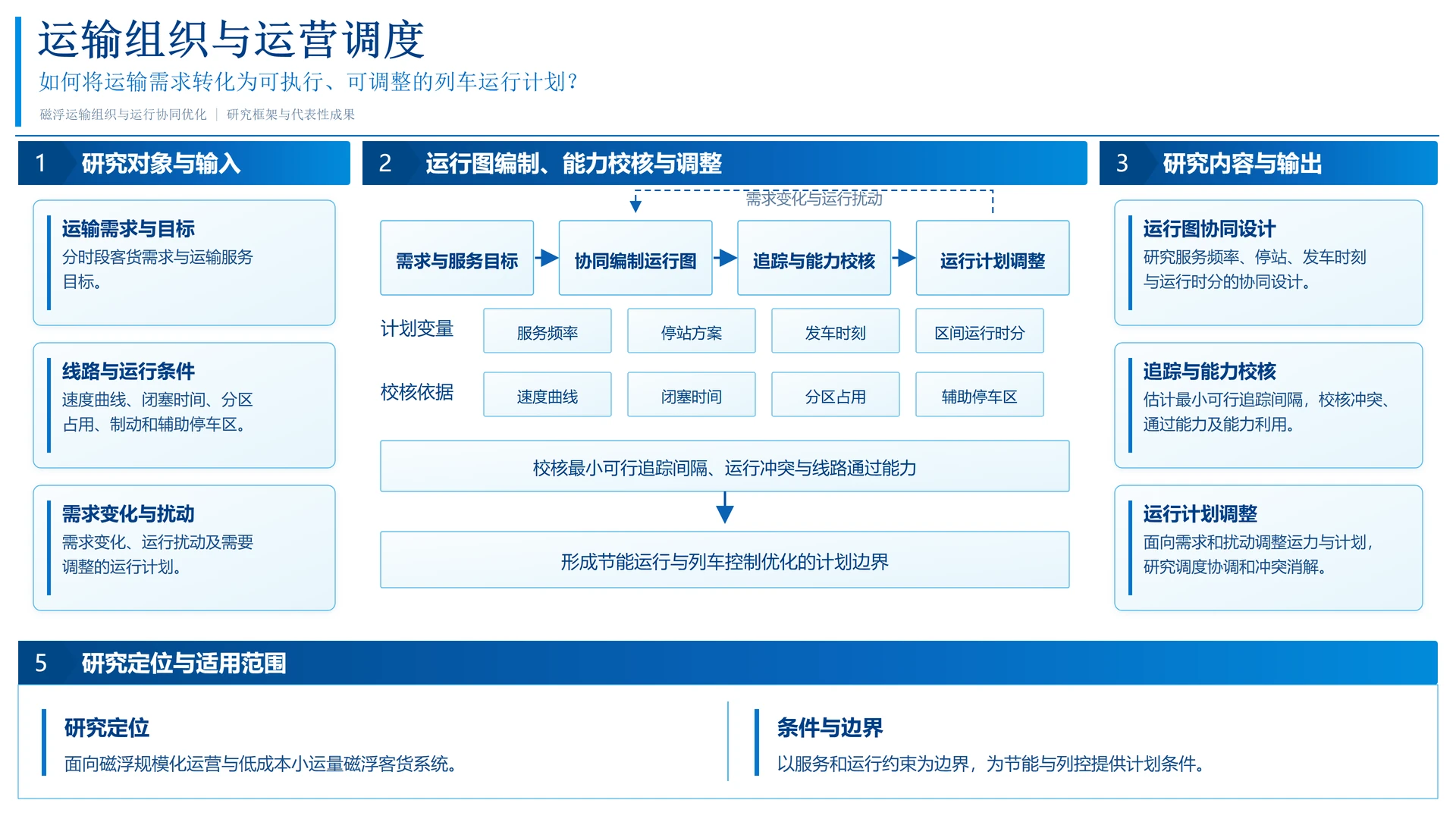 Transport organization and operational dispatching